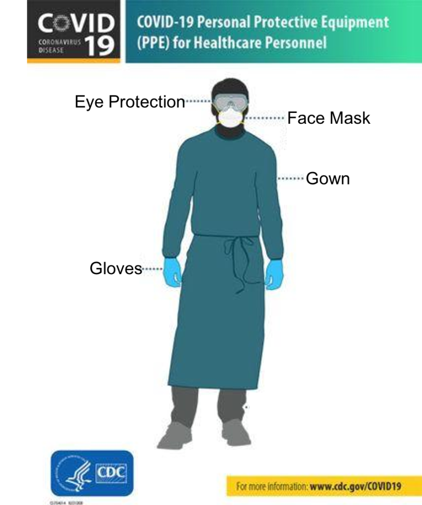 What is the purpose of personal protective equipment(PPE)? MESMACK